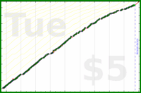 d/sideslide's progress graph
