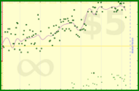 b/waist's progress graph
