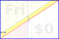 squarepotato/working's progress graph