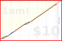 synapticmishap/feel-anger's progress graph
