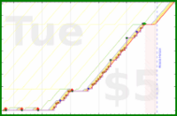 narthur/sec's progress graph