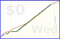 davidhm21/timely's progress graph