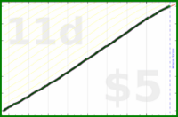 shanaqui/feedbackzeroes's progress graph