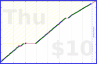 chriswax/thirtyminclean's progress graph