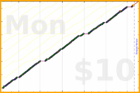 byorgey/pull-a-stix's progress graph