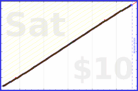 d/squatshot's progress graph