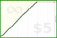 johnmarkos/chess's progress graph
