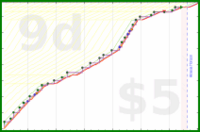rubygagotoku/5fungo's progress graph
