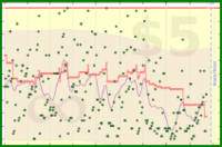 cringe/inbox's progress graph
