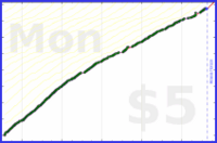 d/freshroad's progress graph
