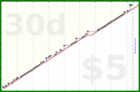 jaydugger/maisonikkoku's progress graph