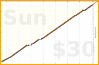 d/freshfry's progress graph