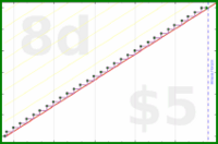 byorgey/monthly-review's progress graph