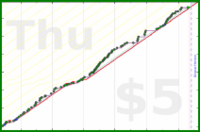 yebyenw/ellinika's progress graph