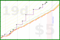 olimay/hc's progress graph