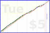 ncyrocks/weighin's progress graph