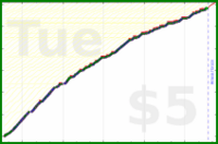 johnmarkos/resistance's progress graph