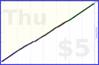 shanaqui/micronutrients's progress graph