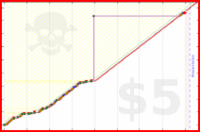 liamhession/writing's progress graph