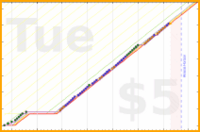 poisson/tomorrow_to_do's progress graph