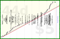 rubygagotoku/books26's progress graph