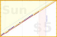 b/dd-norweg's progress graph