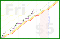 dprianti3/cainspider's progress graph