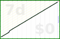 mbork/blogging's progress graph