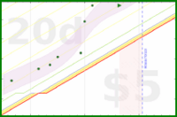 alys/clutterbox's progress graph