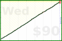 nick/faraway's progress graph