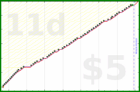 b/freshbiz's progress graph