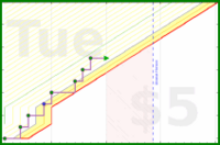 claredragonfly/write's progress graph