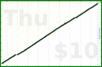 byorgey/journal-pages's progress graph