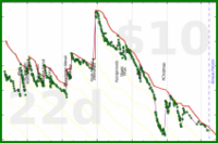 shanaqui/toberead's progress graph