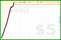 m/pushups's progress graph