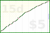 d/freshbiz's progress graph