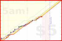 olimay/sprinter's progress graph