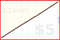 pjpants/dailygratitude's progress graph
