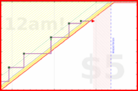 claredragonfly/ynab's progress graph