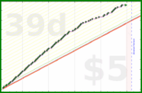 iris92/daily-journal's progress graph