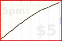 d/dinosquats's progress graph