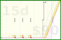 travisp471/meeting-ontime's progress graph