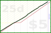 chriswax/garminsteps's progress graph