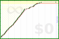 alys/journal_meaningfully's progress graph