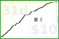 youkad/workout's progress graph
