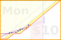 travisp471/clean's progress graph