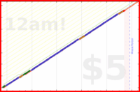 shanaqui/medsbeforemidnight's progress graph