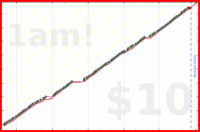 rperce/nailtrim's progress graph