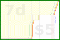 d20diceman/synthesia's progress graph