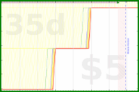 d20diceman/drum's progress graph